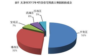 4月天津市區(qū)住宅成交量回暖，均價(jià)微降1.6% 市場(chǎng)企穩(wěn)信號(hào)下的營(yíng)銷(xiāo)策略新思